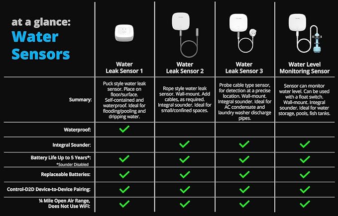 YoLink Water Leak Sensor 3, with Built-in Siren Up to 105dB, Compatible with Alexa and IFTTT - YoLink Hub Required