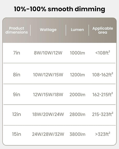 6PK 12 Inch LED Flush Mount Ceiling Light - Dimmable 0.67in Thickness Round, 24W 5CCT in One 2700K/3000K/4000K/5000K/6000K Surface Mount LED Light Fixture for Laundry, Closet, 12 Inch 6Pack White