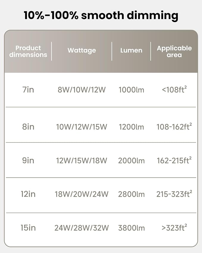 12 Inch Ceiling Light Fixture, Dimmable 0.67 Inch Super Slim, 24W 5CCT Round Ceiling Light for Laundry, Bedroom, 12 Inch 6Pack Gold