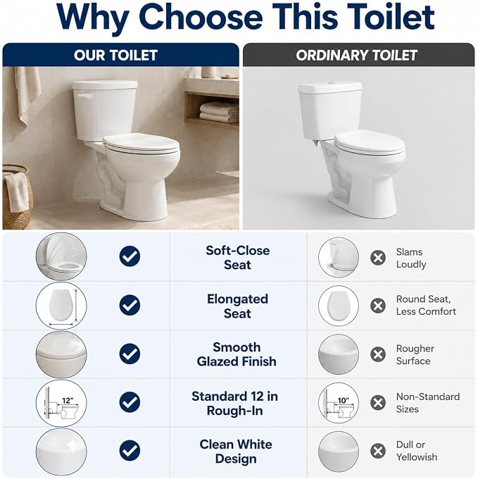 16.3" ADA Height Elongated Two Piece Toilet, Modern White Ceramic Bathroom Toilet with Side Push Handle, Locking PP Lid, 1.28 GPF Water Efficient Flush, cUPC Certified