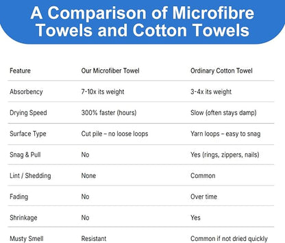 JML Microfiber Beach Towels Cabana Stripe Blue, 2 Pack, 30" x 60" | Hanging Loop,Soft, Absorbent, Quick Dry, Lint-free, No Fading Bath Towel for Summer Swimming Pool Party