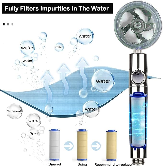 Upgrade High Pressure Vortex Propeller Handheld Filtered Shower Head Kit with Replacement Accessories & 3 Interchangeable Spray Panels-Gray