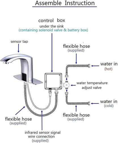 Luxice Sensor Automatic Touchless Bathroom Sink Faucet Hot & Cold Mixer Cover Plate Included Faucet,Chrome Finished