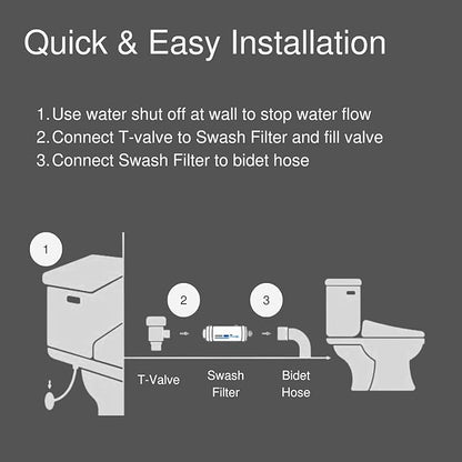 Brondell SWF44 Swash Bidet Filter and Non-Electric Swash Seat for Round Toilets Bundle –Premium Carbon Filtration, Dual Nozzle System, Easy Installation