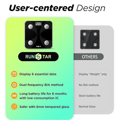 Scale for Body Weight and Fat Percentage, RunSTAR Digital Accurate Bathroom Smart Scale with Large Display, FSA&HSA Eligible 13 Body Composition Analyzer Sync App