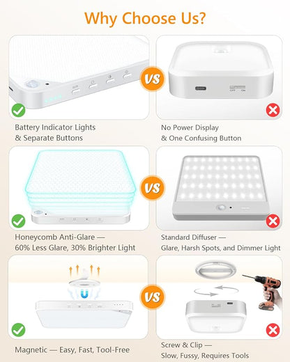 Rechargeable 6W Motion Sensor Light Indoor for Closet,Ceiling&Shower,1-Pack | No Wiring & Magnetic Stick-on Installation•Remote Control•5 Brightness Levels & 3 Color Temperatures•Ideal for Small Spaces