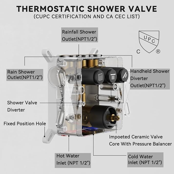 Thermostatic Shower System Matte Black Push Button Shower Faucet Set,12" Ceiling Rainfall and 6" Wall Mount Rain Shower with 2 in 1 Handhled, Can Use All at Once, Shower Set with Valve and Trim Kit