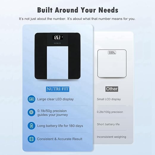 Digital Bathroom Scale for Body Weight Loss 0.1lb High Accuracy | Tempered Glass, 0.1lb Precision, 400lb Capacity, Larg Backlit LCD Display, Step-On Technology, Weight Loss for Home Fitness