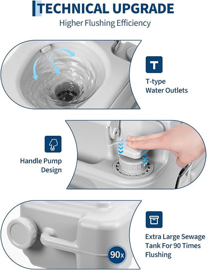 Garvee Portable Travel Toilet, T Outlet Water, RV Potty | 5.3 Gal Waste Water Tank & 3.2 Gal Flush Tank, Indoor Outdoor Push-Button Pressurized Flush Commode for Camping Boating