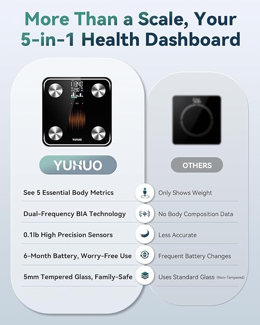YUHUO Smart Scale for Body Weight and Body Fat, No-Phone Daily Check-Ins with Large LED Display, 4-Electrode Body Composition Scale, BMI Muscle Mass Body Water, 18 Metrics Sync App, 400lb