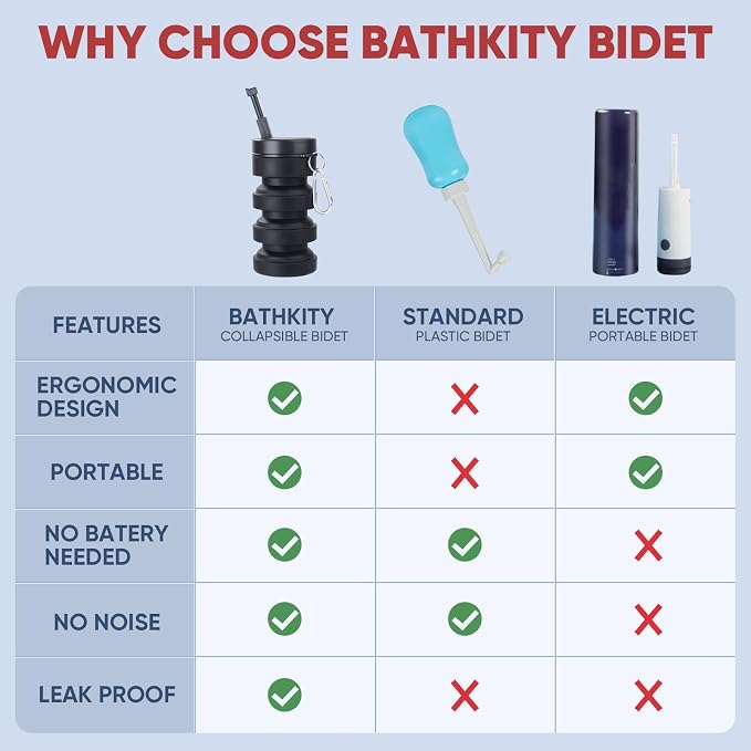 Portable Bidet for Travel, Collapsible Design, Refreshing Clean for Outdoors, Camping & Travel, Black