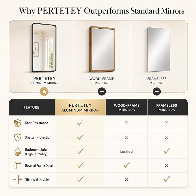 pertetey 28 x 36 in Rounded Rectangle Bathroom Mirror | Black Metal Frame, Tempered Glass, Wall Mounted