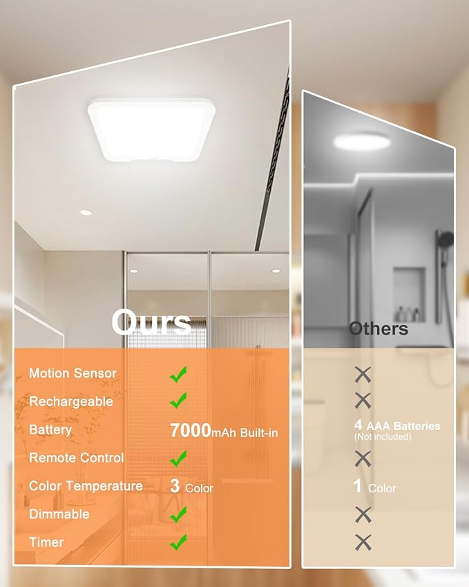 2 Pack Rechargeable Motion Sensor Ceiling Lights for Hallway (Square) | Magnetic Mount Dimmable Closet Light with Remote, 7000mAh Battery Operated, 3 Color Modes, Wireless Installation