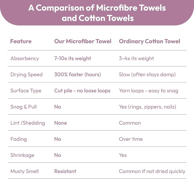 JML Microfiber Bath Towels, 2 Pack, 27x55 in, Purple | Soft, Super Absorbent, Quick Dry, Lint-Free, Lightweight Bathroom Towel with Hanging Loop for Daily Use