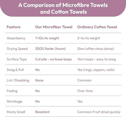 JML Microfiber Bath Towels, 2 Pack, 27x55 in, Purple | Soft, Super Absorbent, Quick Dry, Lint-Free, Lightweight Bathroom Towel with Hanging Loop for Daily Use