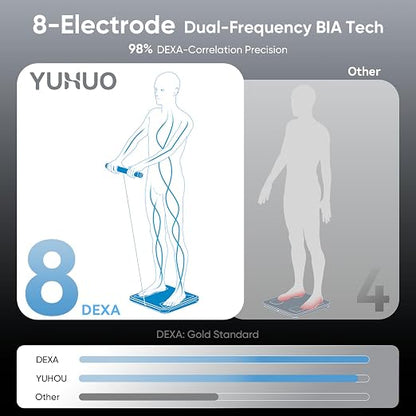 YUHUO Smart Scale for Body Weight, 8-Electrode Digital Bathroom Scale with BMI, Body Fat, Muscle Mass, Segmental Full Body Composition Analyzer, 28 Metrics Bluetooth App Sync