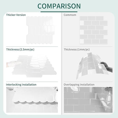 10-Sheet Upgraded Thicker Peel and Stick Kitchen Backsplash Tiles | Waterproof Self-Adhesive Vinyl Wall Tile Stick on Backsplash for Kitchen,Bathroom,Fireplace and RV(White,12"×12")