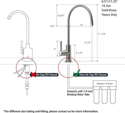iSpring GA1-AB Heavy-Duty Contemporary Non-Air Gap RO Faucet – Premium Lead-Free Design for RO Filtration Systems & Bar Sinks, Antique Brass