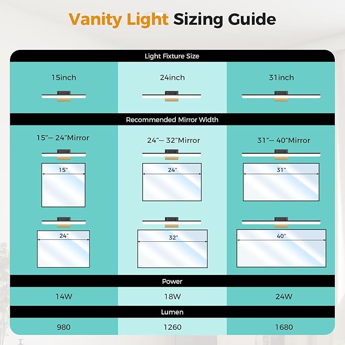 Black Vanity Light 31.5" Long 24W LED Bathroom Light Bar with 5CCT Adjustable Modern Bathroom Vanity Light Fixture for Mirror, Powder Room, Bedroom, Apartment, Hotel