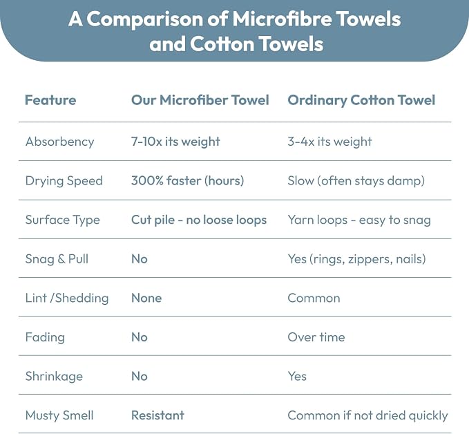 JML Microfiber Bath Towels, 2 Pack, 27x55 in, Light Blue | Soft, Super Absorbent, Quick Dry, Lint-Free, Lightweight Bathroom Towel with Hanging Loop for Daily Use