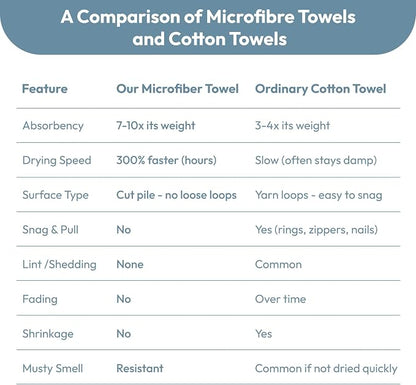 JML Microfiber Bath Towels, 2 Pack, 27x55 in, Light Blue | Soft, Super Absorbent, Quick Dry, Lint-Free, Lightweight Bathroom Towel with Hanging Loop for Daily Use