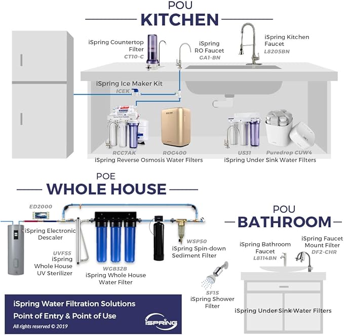 iSpring GK1-BN Reverse Osmosis Drinking Water Faucet, High Spout RO Faucet for Under Sink Water Filtration Systems, Brushed Nickel