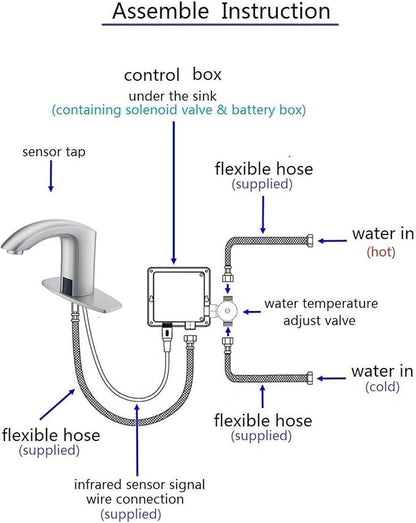 Luxice Sensor Automatic Touchless Bathroom Sink Faucet Hot & Cold Mixer Cover Plate Included Faucet, Brushed Nickel