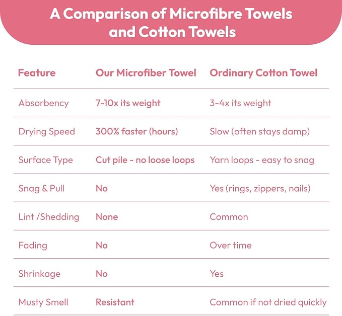 JML Bath Towels with Hanging Loop, 2 Pack, 27x55 in, Microfiber, Pink | Soft, Super Absorbent, Quick Dry, Lint-Free & Fade-Resistant, Lightweight Bathroom Towel for Daily Use