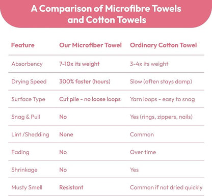 JML Bath Towels with Hanging Loop, 2 Pack, 27x55 in, Microfiber, Pink | Soft, Super Absorbent, Quick Dry, Lint-Free & Fade-Resistant, Lightweight Bathroom Towel for Daily Use