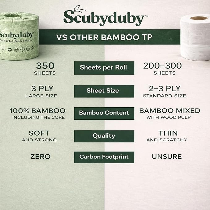 Premium & Soft Bamboo Toilet Paper | PFAS Free | 12 Mega Rolls, 3 ply & 350 Sheets | Non Toxic, Septic Safe, BPA Free | Tree Free Toilet Tissue | Plastic Free Packaging
