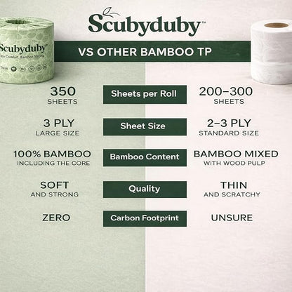 Premium & Soft Bamboo Toilet Paper | PFAS Free | 12 Mega Rolls, 3 ply & 350 Sheets | Non Toxic, Septic Safe, BPA Free | Tree Free Toilet Tissue | Plastic Free Packaging