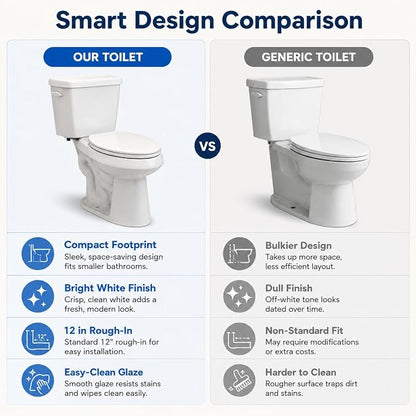 Compact 15.4 Inch Elongated Two Piece Toilet, Side Flush White Ceramic Bathroom Toilet with Soft Close Seat, 1.28 GPF Siphonic Flush, cUPC Certified, 12 Inch Rough-In
