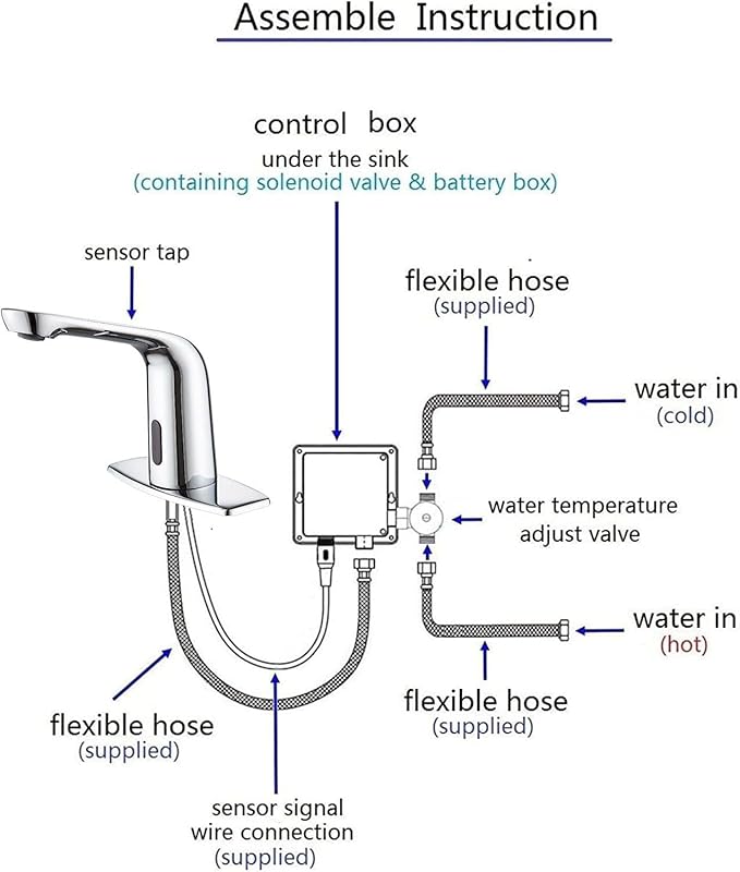 Luxice Chrome Touchless Bathroom Sink Faucet - Automatic Motion Sensor Battery Opertated for Commercial Lavatory Bathroom