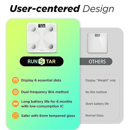Scale for Body Weight and Fat Percentage, RunSTAR Digital Accurate Bathroom Smart Scale with Large Display, FSA&HSA Eligible 13 Body Composition Analyzer Sync App, White