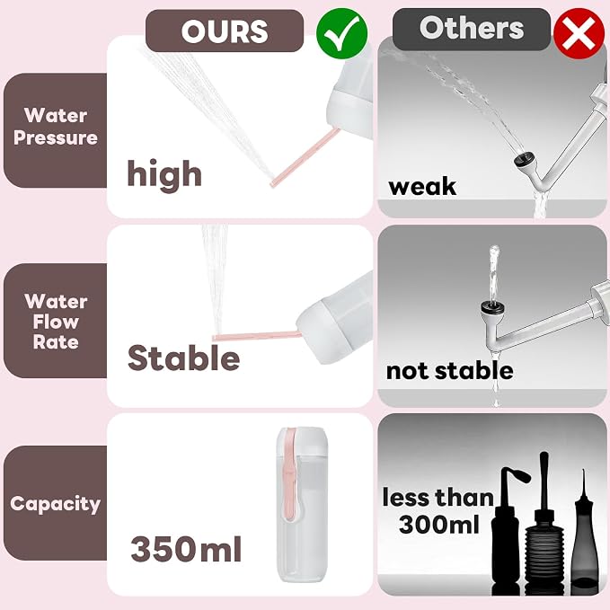 Portable Electric Bidet for Travel with 180° Adjustable Nozzle, Strong Water Pressure- Handheld Rechargeable USB-C Bidet,350ml Waterproof Personal Hygiene Cleaner for Postpartum Women, Camping (Pink)