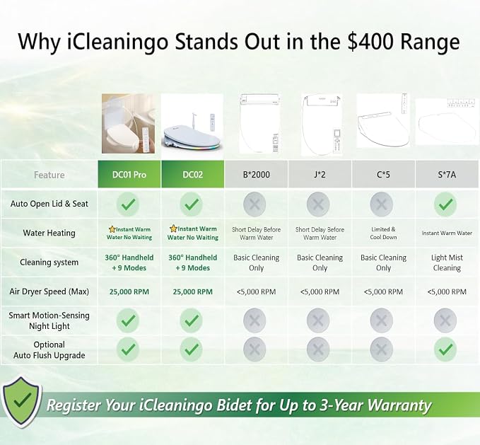 DC01 Pro iCleaningo Electric Bidet Toilet Seat, Side Panel Control, Instant Heating, Warm Water Wash, Heated Seat, Warm Air Dry, Auto Open & Close Lid, 360° Handheld Sprayer, Elongated, Remote
