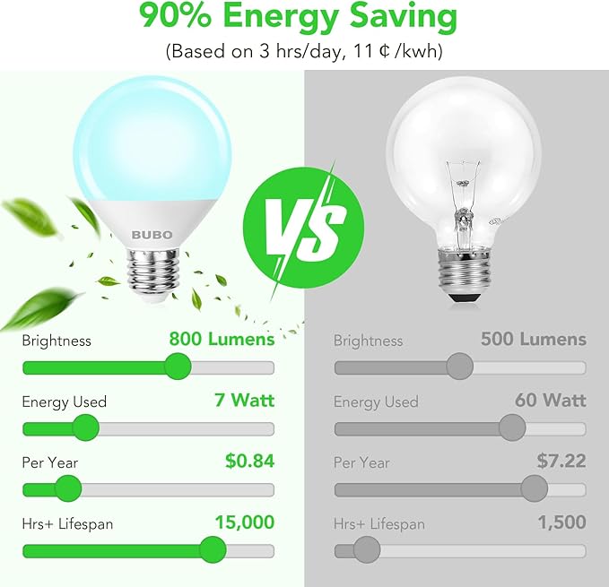 BUBO Globe Light Bulbs 60 Watt Equivalent, Vanity Light Bulbs for Bathroom Over Mirror, Daylight White 5000K Round Light Bulbs, G25 LED Light Bulbs 800LM, E26 Medium Base, 7W, Non-Dimmable, 10 Pack