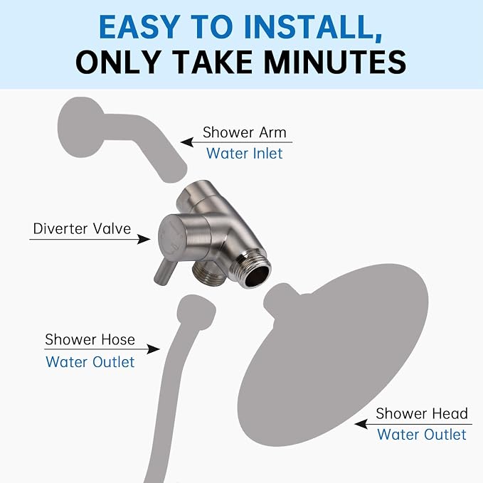 G-Promise Solid Metal 3-Way Shower Diverter Valve (Brushed Nickel) | Smooth Knob Switch, Spray Separately or Both, Anti-Leak, Easy to Install, Standard Connections, Universal Replacement Part