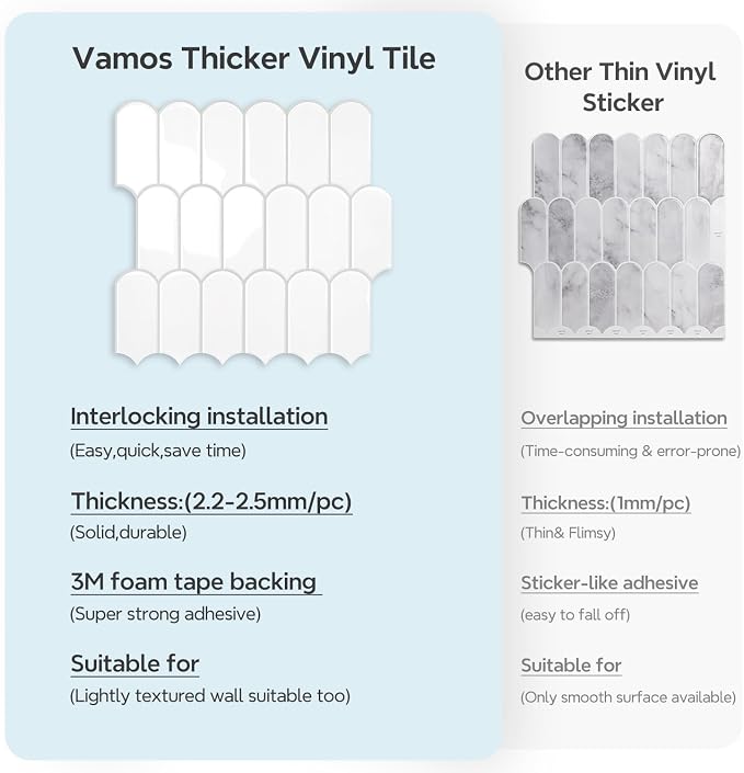 Vamos Tile Thicker Peel and Stick Backsplash Tile, White,10-Sheet | Self Adhesive Vinyl Wall Tiles with Gray Grout, Stick on Backsplash for Kitchen, Bathroom,RV,Laundry,11.1''x12''