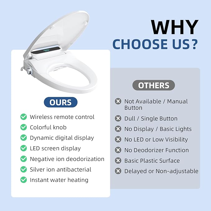 Heated Bidet Toilet Seat Elongated with LED Display & Remote Control - Smart Soft Close Toilet Seat Electric Bidet with Dryer, Warm Water, Feminine Wash, Self-Cleaning Nozzle, IPX4, White