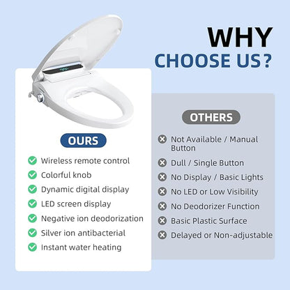 Heated Bidet Toilet Seat Elongated with LED Display & Remote Control - Smart Soft Close Toilet Seat Electric Bidet with Dryer, Warm Water, Feminine Wash, Self-Cleaning Nozzle, IPX4, White