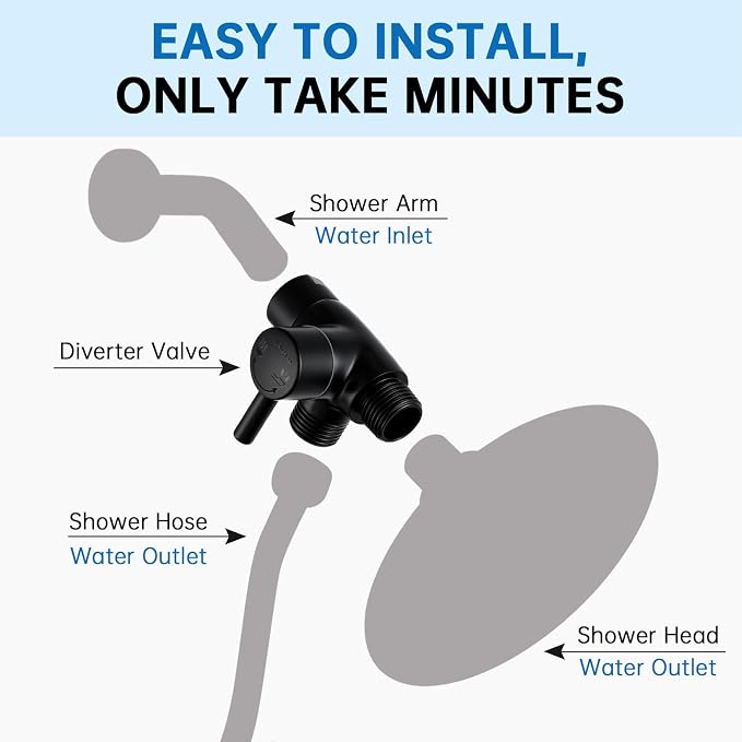 G-Promise Solid Metal 3-Way Shower Diverter Valve (Matte Black) | Smooth Knob Switch, Spray Separately or Both, Anti-Leak, Easy to Install, Standard Connections, Universal Replacement Part