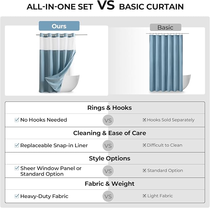 River Dream Linen Textured No Hooks Shower Curtain with Liner,Blue,71x74 | Mesh Top Window,with Snap-in Liner,Heavy Duty Fabric,Quick Dry,Bottom Magnets,Water-Repellent,Washable,Farmhouse Bathroom Set