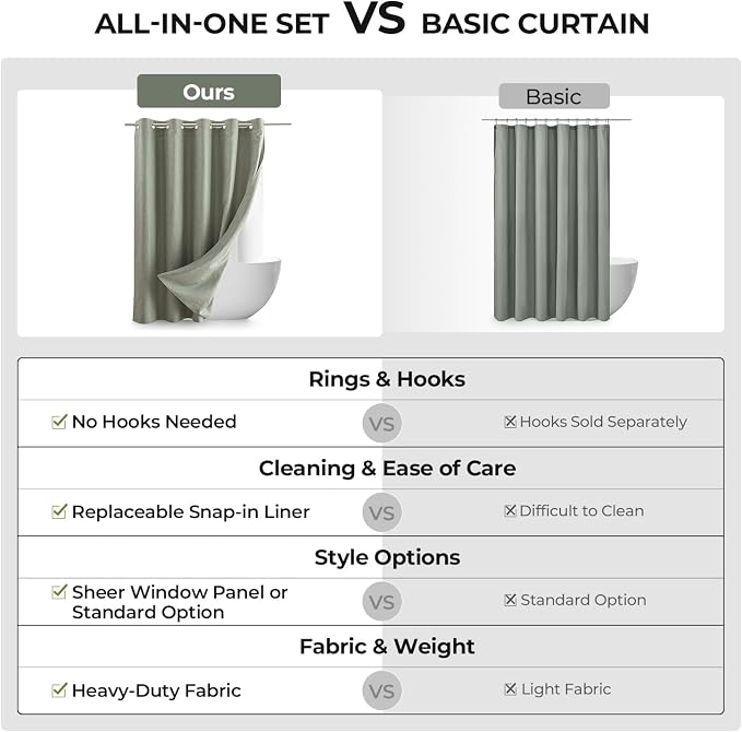 River Dream Linen Textured No Hooks Shower Curtain with Liner,Green,71x74 | with Snap-in Liner,Heavy Duty Fabric,Quick Dry,Bottom Magnets,Water-Repellent,Washable,Farmhouse Bathroom Set