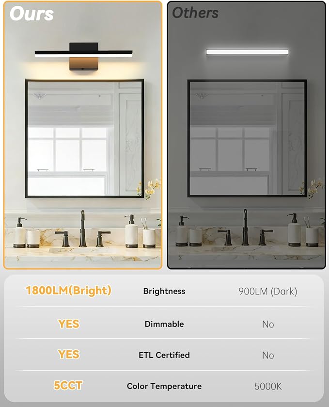 Modern LED Bathroom Vanity Light,16inch (16.14'') 16W,1800 Lumen Dimmable Powder Room Light Fixtures Over Mirror,5CCT Vanity Lights for Bathroom, ETL Certified, Slim Rectangular Bar