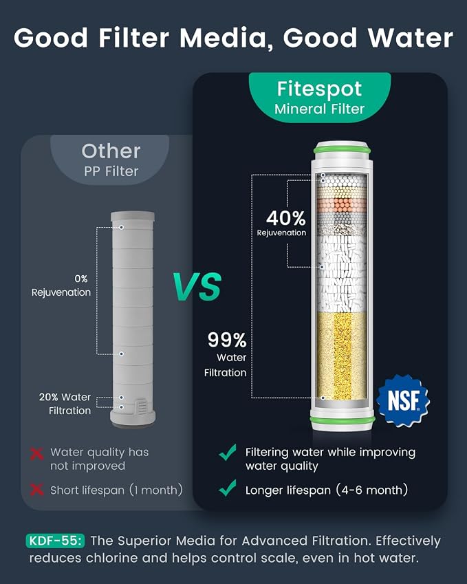 Filtered Shower Head with Handheld 3PCS Filters ShowerHead | High Pressure 4 Spray Shower Heads with ON/OFF Button, Water Softener for Hard Water, 59" Hose, Remove Chlorine