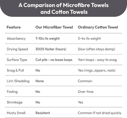 JML Microfiber Bath Towels, 2 Pack, 27x55 in, Gray | Soft, Super Absorbent, Quick Dry, Lint-Free, Lightweight Bathroom Towel with Hanging Loop for Daily Use
