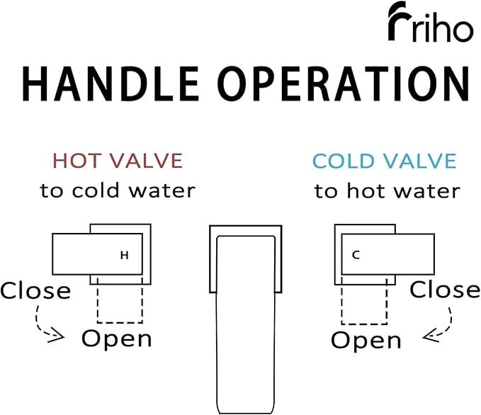Friho Gold Waterfall Bathroom Faucets 3 Hole, 8 inch Widespread Square Bathroom Sink Faucet with Metal Pop-up Drain and Supply Lines, Two Handles for Vanity, Rv, Commercial, Restroom