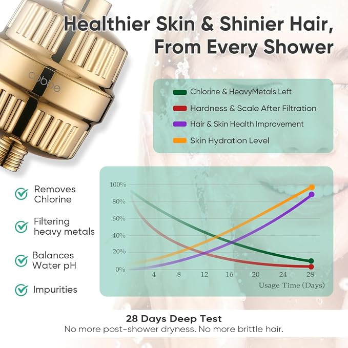 Cobbe High Pressure Filtered Shower Head with Filters for Hard Water Combo | Rain Showerheads with 20 Stage Water Softener for Healthier Skin & Hair Remove Chlorine and Harmful Substances, Gold