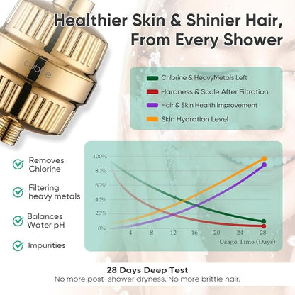 Cobbe High Pressure Filtered Shower Head with Filters for Hard Water Combo | Rain Showerheads with 20 Stage Water Softener for Healthier Skin & Hair Remove Chlorine and Harmful Substances, Gold